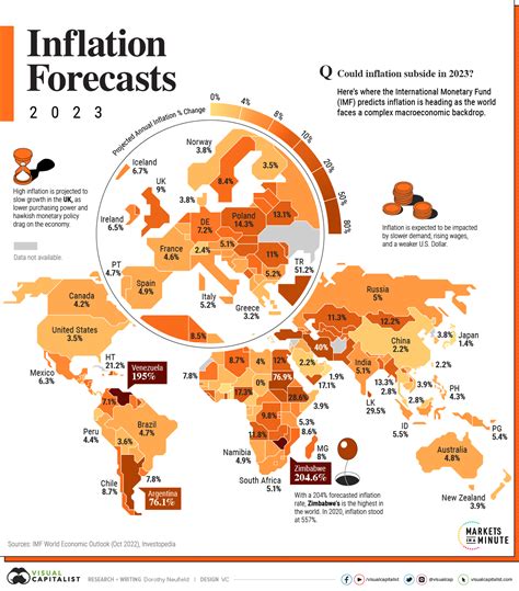 Inflation forecasts - European Central Bank