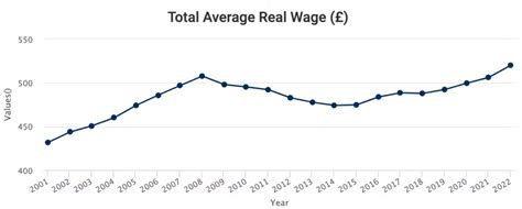 Inflation is outpacing wages, but why? World Economic Forum