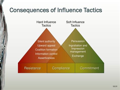 Influence Tactics: Persuasion Silent Authority Assertiveness...