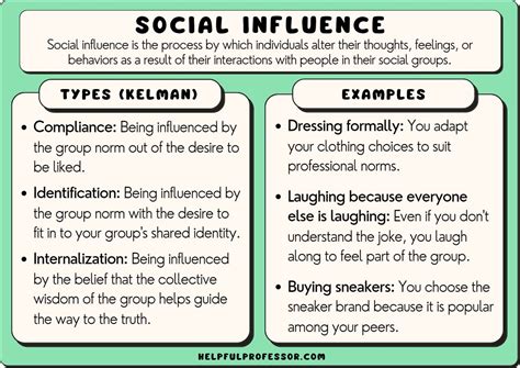 Influence examples. Show instead of tell. 7. Listen to Others. Finally, remember that influence is a two-way street. The more you believe in the people around you and incorporate their ideas into your vision, the ... 
