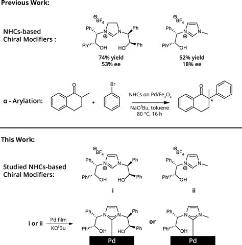 Influence of Substituent Type and Position on the Adsorption …