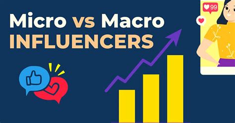 Influencer Marketing: Micro vs. Macro for Your Brand