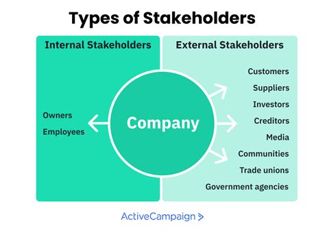 Influential stakeholders. Getting buy-in from stakeholders and their teams ensures everyone is working toward success. To garner their support, make sure your stakeholders clearly understand the issue, the solution, and the ways in which it will benefit them. Then keep them in the loop so that you can continue to work toward success together. 