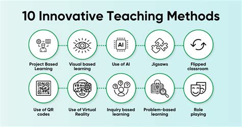 Influential topics in innovative teaching