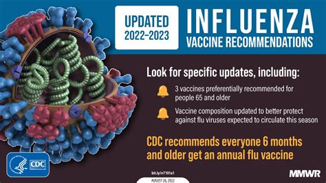 Influenza Vaccine and Reimbursement Guidelines for 2024-2024