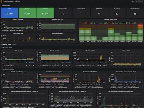 Influxdb dashboard.  Get started visualizing data in InfluxDB by using the I...