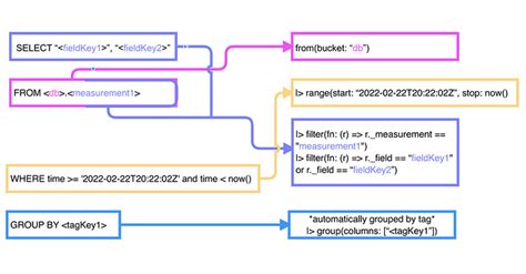 Influxdb difference between two measurements. 0; however, I don&rsquo;t understa...