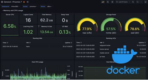 Influxdb docker compose. .  ...