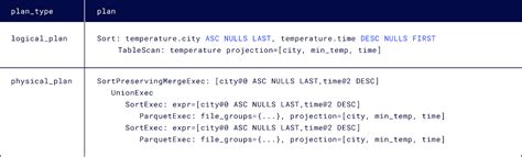 Influxdb query tool.  Oct 24, 2024 · The CLI is a powerful tool for automating tasks...