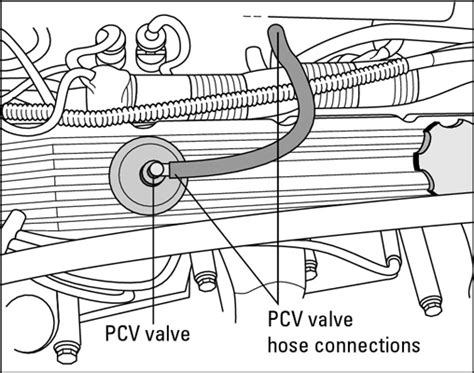 Info: PCV system diagram and cutaway valves - VW Vortex