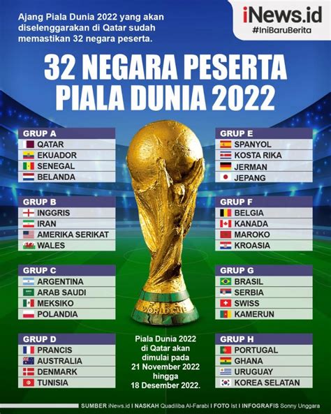 Info nomor singapura hari ini. Daftar negara piala dunia 2024. Angka shio ayam 2022.