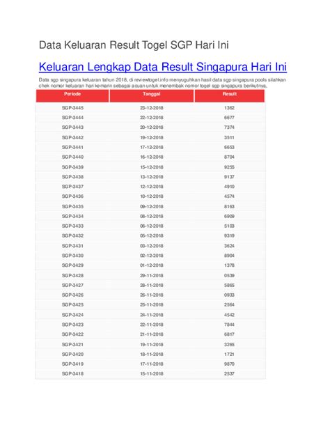 Info pengeluaran togel singapura hari ini minggu. Pengeluaran togel singapura hari.