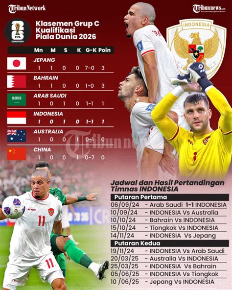 Info terbaru timnas indonesia.  Update jadwal pertandingan, hasil laga...