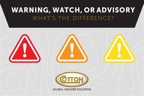 Infographic: Warning, Watch, or Advisory. What’s the Difference?