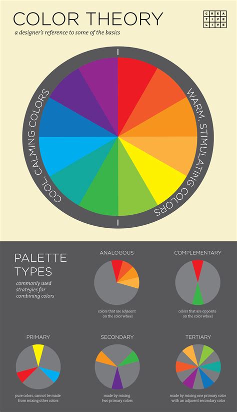 Infographic 3 Basic Principles of Color Theory for Designers