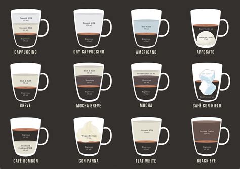 Infographic A Beautiful Cheat Sheet For Two Dozen EspressoBased Drin