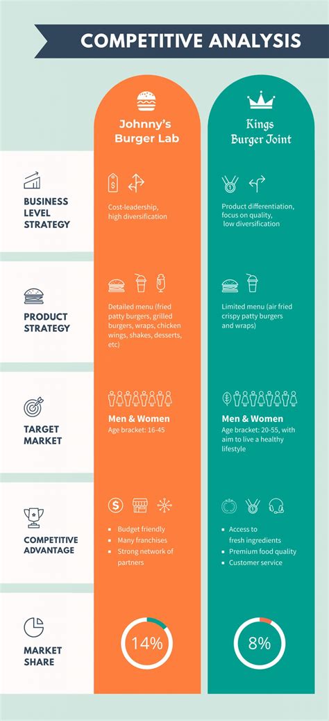 Infographic Comparison Chart