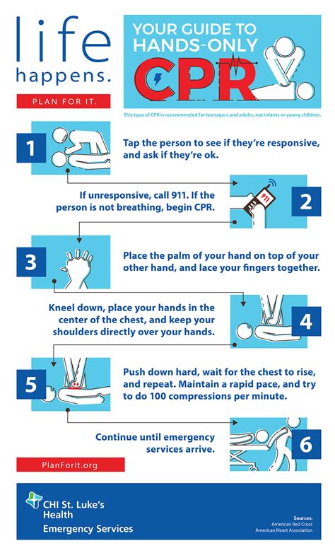 Infographic Learn How To Perform CPR With This Ultimate Guide Emergency