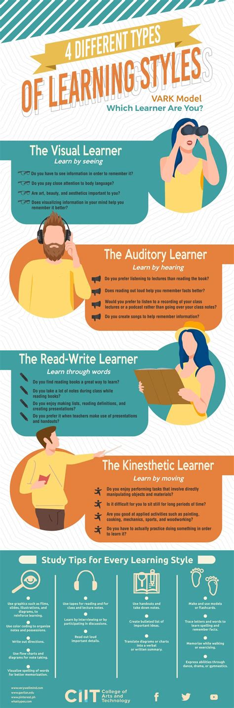 Infographic Recognizing Students’ Learning Styles