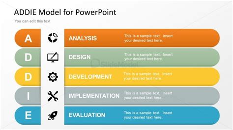 Infographic Slide of ADDIE Model Template SlideModel
