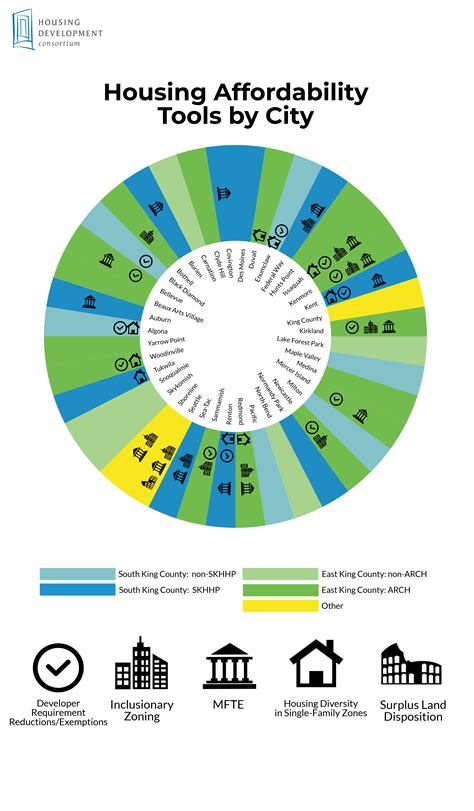 Infographics - Housing Development Consortium