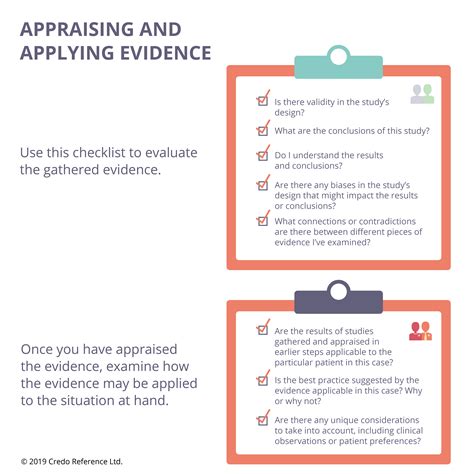 Infographics and Thumbnail Images Credo Learning Tools