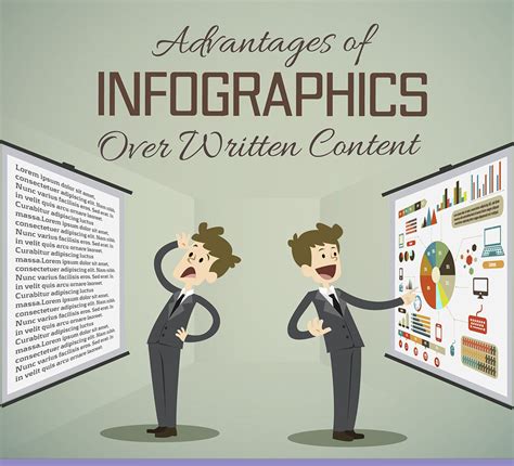 Infographics vs Contextual Content [Infographic] RankZ Blog RankZ Blog