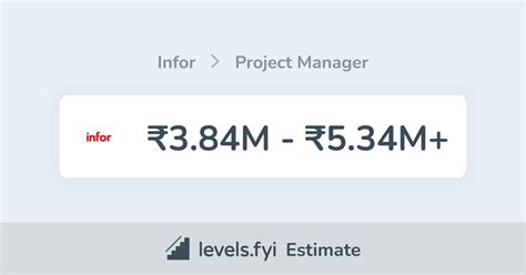 Infor Project Manager Salary