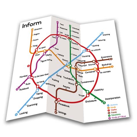 Inform app store.  The Inform project was created by .  Inform combined with ...