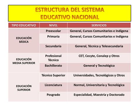 Información fundamental sobre el sistema nacional de educación. - Get the behavior you want without being the parent you hate dr gs guide to effective parenting large.