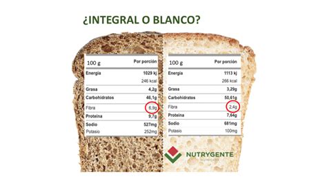 Informacion nutricional pan thins Actualizado marzo 2024