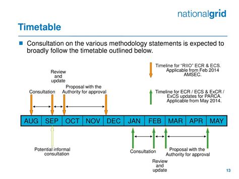 Informal Consultation on Capacity Methodology ... - National Grid …