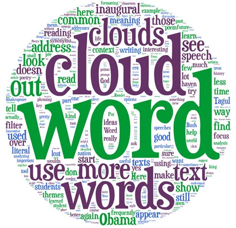 Informal Word Cloud