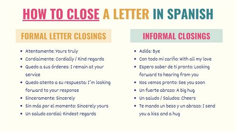 Informal letter in spanish example.  Close friendly & formal letters like a native Spanish ...