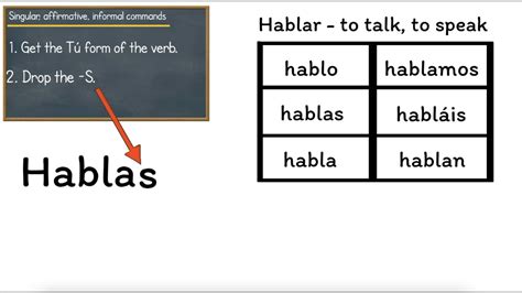 Informal tú commands. are used to get someone to do something (influence someone). When you want to make informal tú commands, you will need to distinguish between affirmative and negative commands. Afirmative Commands 1. 1. are identical to the third person singular of the present tense. a-command=!Piensa en la libertad!=Think about liberty!. 