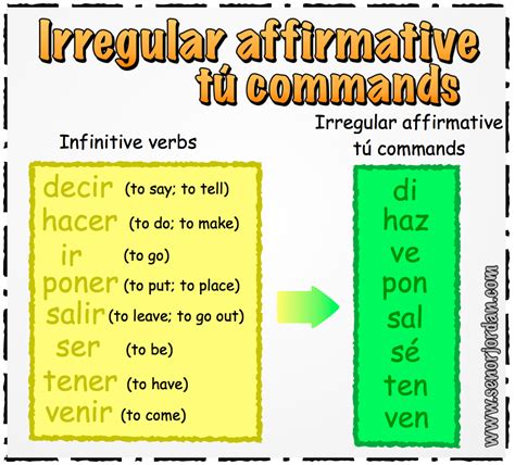 Informal tu commands spanish. There is a command form for this that is more casual than the Formal Command. We can think of the formation of the Tú commands one of two ways: 1) In the affirmative commands you use the 3rd person ( él, ella, usted) singular present tense; - or -. 2) In the affirmative commands you use the regular Tú present tense form, but drop the "s". 