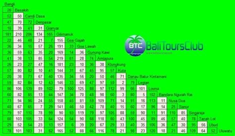 Informasi jarak tempuh tempat wisata di Bali - BaliToursClub