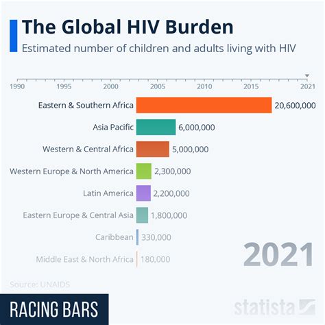 Informatie over Megace - Hiv - 2024