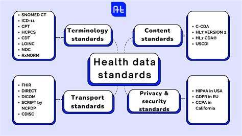 Information, standards & guidance - General Dental Council