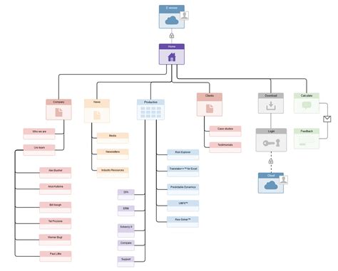 Information Architecture Ux Examples TheArchitect