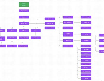Information Architecture on Behance