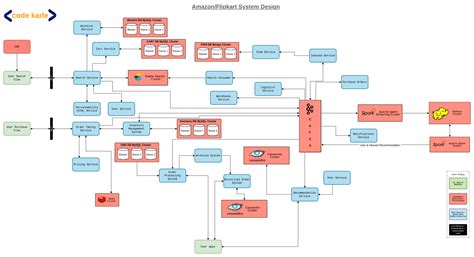 Information Architecture what it is and how we use it in 2020