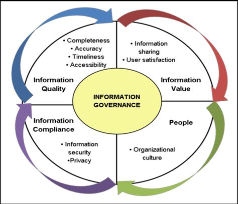 Information Governance Framework Schedule 03D CCTV …