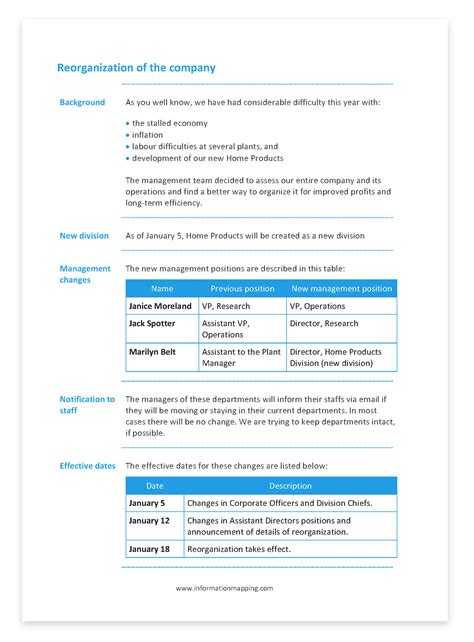 Information Mapping Word Template