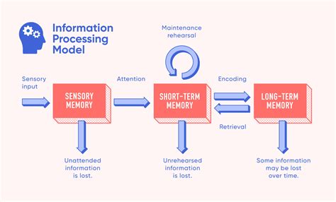 Information Processing Systems