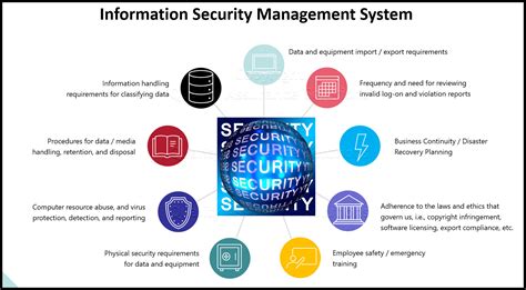 Information Security Management Amp Small Systems Security