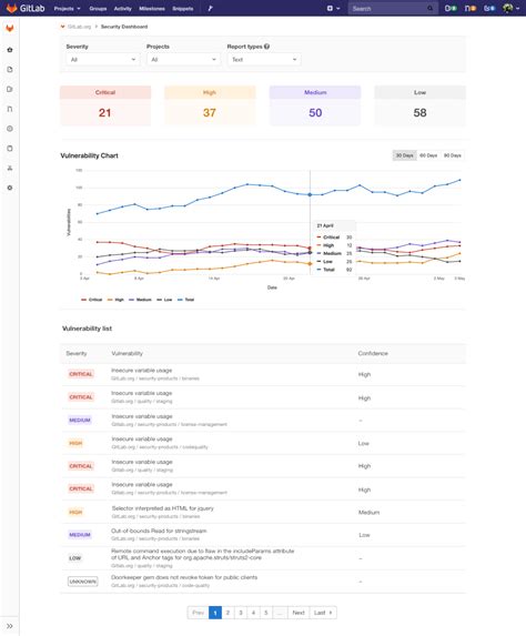 Information Security Management System GitLab