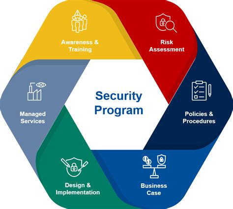 Information Security Program
