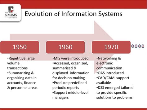 Information Systems Evolution