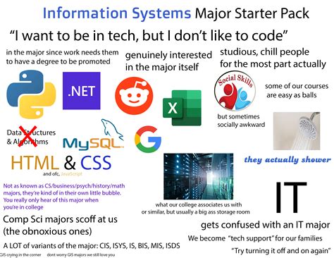 Information Systems Major : r/UMD - Reddit